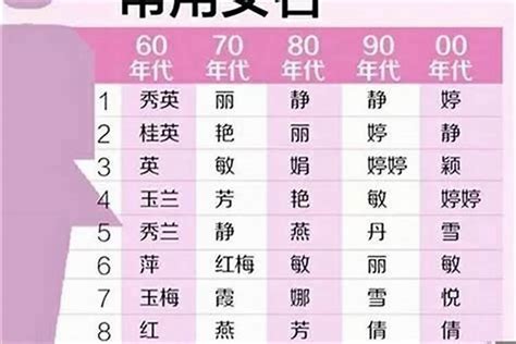 女忌用字|女人起名改名常见168个忌用字，你中枪了吗？